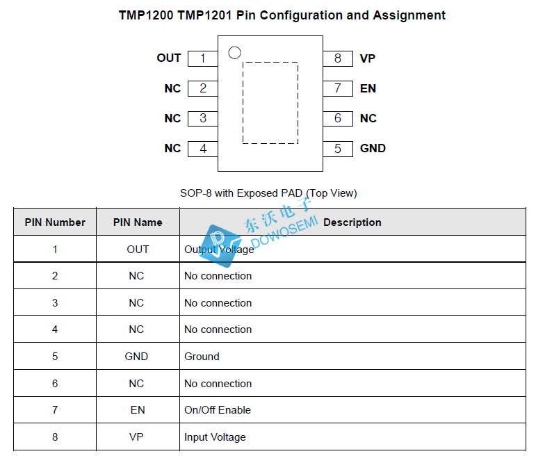 TMP1200低壓差線性穩(wěn)壓器.jpg