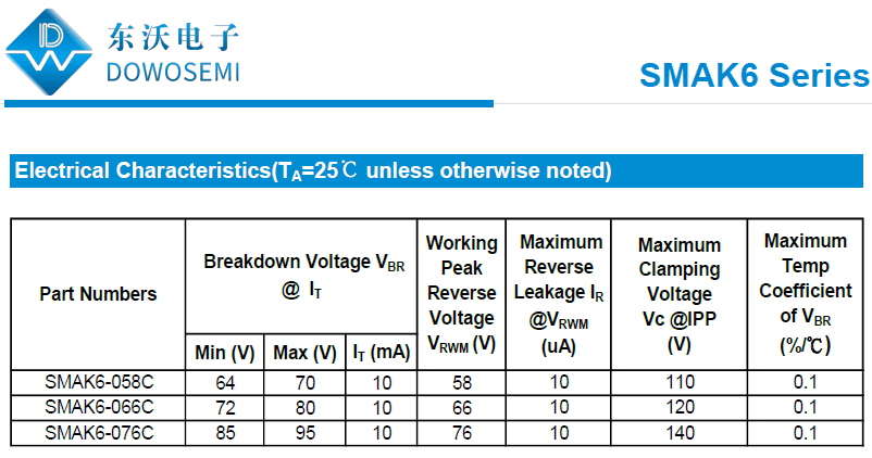 SMAK6系列防雷擊浪涌保護器件.png